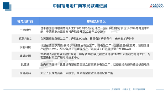 国内电池企业出海布局正当时